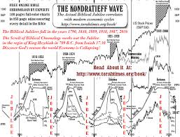 Biblical Jubilee Predicts World Economic Collapse