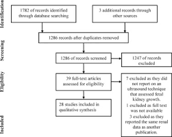 Evaluation Of Fetal Kidney Growth Using Ultrasound A