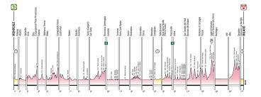 The film is actually made up of three short acts serving as a kind of television format. Giro D Italia 2020 Alle Etappen Mit Profil Und Karte Cyclingmagazine