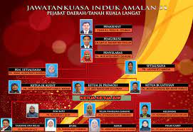 Lot 2235,jalan hj.mokhtar,kg.jenjarom 42600 jenjarom,kuala langat,selangor., banting, 42600, malaysia. 5s Pejabat Daerah Tanah Kuala Langat Organisasi