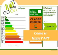 Specificare se si sta certificando un appartamento o una singola unità immobiliare Quanto Costa Aggiornare L Ape Certo Edilizia Energetica