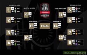 Print and fill out your winners ahead of the draw get your brackets filled out ahead of all the action on paramount+ The 2019 Concacaf Champions League Draw And Bracket Has Been Set Troll Football