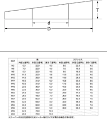職人さんのお助けブログ【職人見聞録】