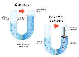 Jun 28, 2021 · reverse osmosis filtration systems have efficiency in design and are simple to maintain with few replaceable or moving parts. What Is Reverse Osmosis Learn The Definition Of Ro How It Works