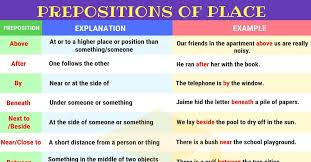 Prepositions Of Place Definition List And Useful Examples 7 E S L Prepositions Learn English Words Learn English Vocabulary