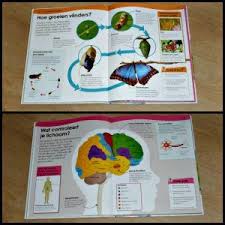 Waarom De Encyclopedie Van Natuur Wetenschap En Techniek Recensie Menselijk Lichaam Natuur Wetenschap