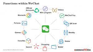 China shuts down bible app, christian wechat as new crackdown policies go into effect. Sell To China Via Wechat Open Your Own Wechat Mini Programm Store