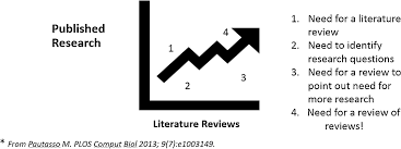 In the scientific method, a null hypothesis is. An Introduction To Writing Narrative And Systematic Reviews Tasks Tips And Traps For Aspiring Authors Heart Lung And Circulation