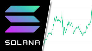 Serious builders choose solana for millions of users. Uy9lwpenfs0cfm