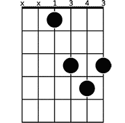 If you're not sure what you need, that's ok. I Wanna Be Your Slave Guitar Chords Maneskin