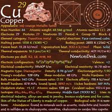 Copper Cu Element 29 Of Periodic Table Elements Flashcards Periodic Table Elementary Science Experiments Science