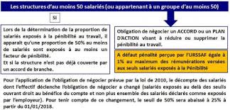C est quoi la loi du travail. Penibilite Au Travail Definition