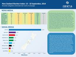Nz 2014 Election Index 13 18 September Scoop News