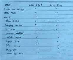 Dari pergaulan itu akhirnya muncul suatu ide yang mendorong untuk menulis surat. Unsur Unsur Surat Pribadi Cara Golden