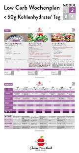 Low Carb Ernahrungsplan Pdf Choose Your Level Ernahrungsplan Kostenlos Low Carb Ernahrungsplan Wochen Planer