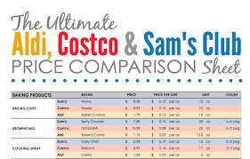 How Do Sam S Club And Costco Prices Stack Up Here S The Ultimate Guide Costco Prices Costco Aldi