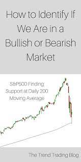 In This Article How To Identify If We Re In A Bullish Or Bearish Trend In The Stock Market Forex Follow The Trend Trend Trading Stock Market Forex Trading