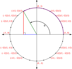 Math Teacher S Resource Trigonometric Functions Software