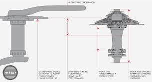 Boost Einfach Erklart Boost