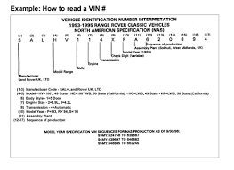 How To Read Vin Number On Your Land Rover Vehicle