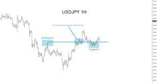 Confluence trading,we confluence trading really hope that you have enjoyed this video! Forex Market Zones Robot Forex Zr V1 3