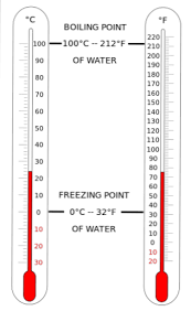 From 1743 until 1954, the celsius scale was based on 0°c for the freezing point of water and 100 °c for the boiling point of water, both at a pressure of one standard atmosphere, using. Differenza Tra Celsius E Fahrenheit Fisica La Differenza Tra Oggetti Simili E Termini