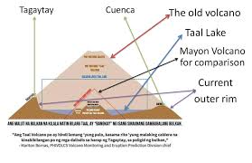 #taal on december 17, 2020, the issuer entered into a loan agreement (the note) with wright international investments ltd. Taal Is A Supervolcano El Filipinismo