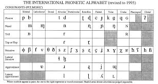Linguists designed ipa to be unambiguous: The International Phonetic Alphabet