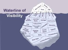 Iceberg Activity Identity Cultural Competence Diversity Activities Identity