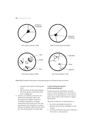 Maybe you would like to learn more about one of these? Intrapartum Care Skills Workshop Vaginal Examination In Labour