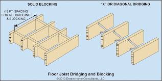 Check spelling or type a new query. Bridging At The Joist Midspan On Rows Not More Than 8 Ft Apart In The Form Of Cross Bridging Or Solid Blocking Function I Floor Framing Flooring Wood Floors