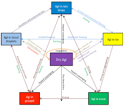 Isp's don't provide the same up speed as download speed. Wrf Wxmod Ncar Research Applications Laboratory Ral