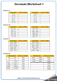 Comparing Decimals Maths Worksheet And Answers Gcse Foundation Grade 1 Year 7 Math Worksheet Scientific Notation Worksheet Decimals