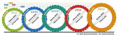 Mtb Wheel Size Comparison Mountain Bike Wheels Best