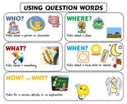 Question Word Anchor Chart