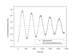We did not find results for: Http Mehr Davon De Content Protokolle Protokoll02 Pdf