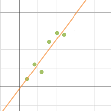 The ith number of y n:total. Statistics Linear Regression