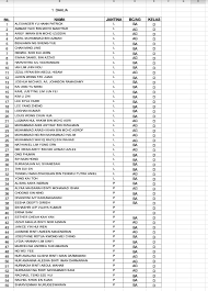 Dilansir dari situs resmi pbb, berikut ini merupakan daftar nama nama negara di dunia dan ibukotanya yang harus kamu ketahui. Senarai Nama Pelajar Tingkatan 1 Peralihan Tahun 2018 Smk Taman Sea