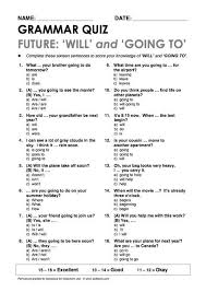 Resultado De Imagen Para Future Will And Be Going To Grammar Practice Englisch Nachhilfe Englisch Lernen Grammatikunterricht