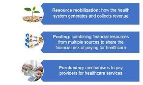 To better alleviate these financial challenges in years to come, there are a number of solutions healthcare. Health Financing The Basics Fp Financing Roadmap