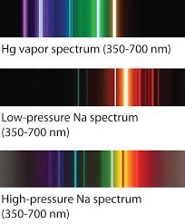 6 3 Line Spectra And The Bohr Model Chemistry Libretexts