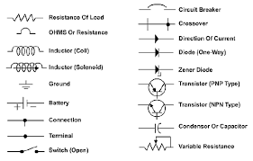Audi how to read wiring diagrams symbols layout and navigation. Wiring Diagram Symbols Automotive Bookingritzcarlton Info Electrical Schematic Symbols Electrical Symbols Electrical Diagram