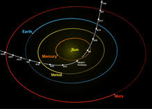 ʻOumuamua - Wikipedia