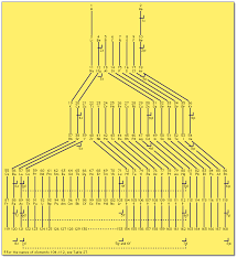 Periodic Table Database Chemogenesis National Laboratory Periodic Table Database