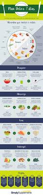 Plan Detox Nutrition Diet Loss Week Diet Plan