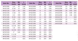 35 Explanatory Sae Sizes In Order