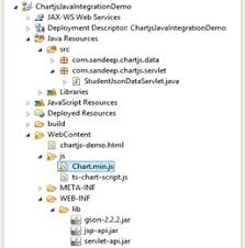 Integrating Chart Js Library With Java Dzone Web Dev