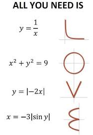 Love Math All You Need Is Love Picture Love Math Jokes Love Math Math Humor