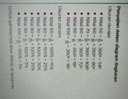 Karena setiap manusia memiliki perbedaan rangsang yang di terima oleh otak sehingga memberikan pengaruh terhadap perasaannya. Penyajian Data Dapat Dilakukan Dengan Beberapa Cara Sebutkan Dan Beri Contoh Masing Masing Brainly Co Id