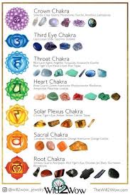How To Use Crystals For Healing Crystal Healing Crystal Healing Chart Crystal Heali Chakra Stones Healing Crystals Chakra Crystals Crystal Healing Stones